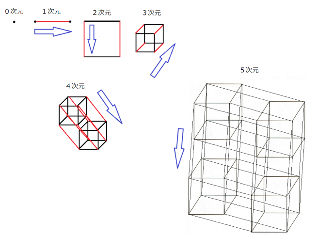0~5-dimension-cube.png