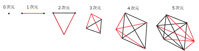 0~5-dimension-regulartetrahedron.png