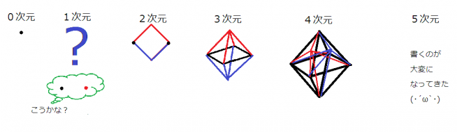0~5-dimension-regularoctahedron.png